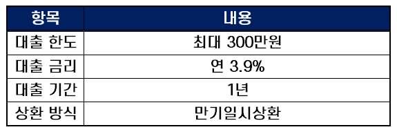 무직자소액대출 대구은행 IM뱅크 비상금대출