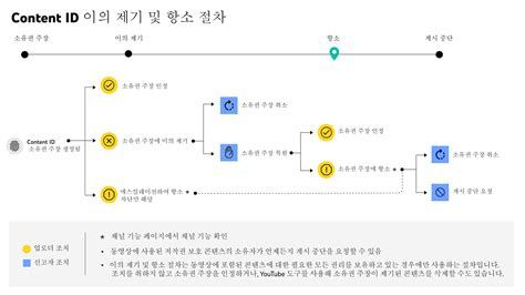 항소기간