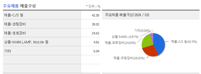 나래나노텍_주요제품