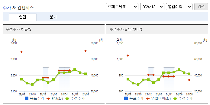 동원시스템즈_컨센서스