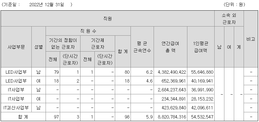 2022년 파인테크닉스 평균연봉