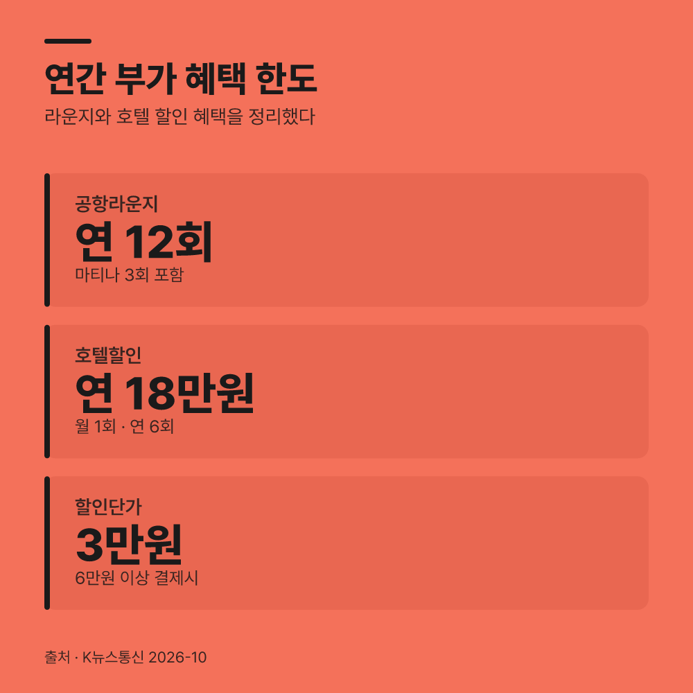 다음으로 부가 적립과 할인 한도를 점검합니다