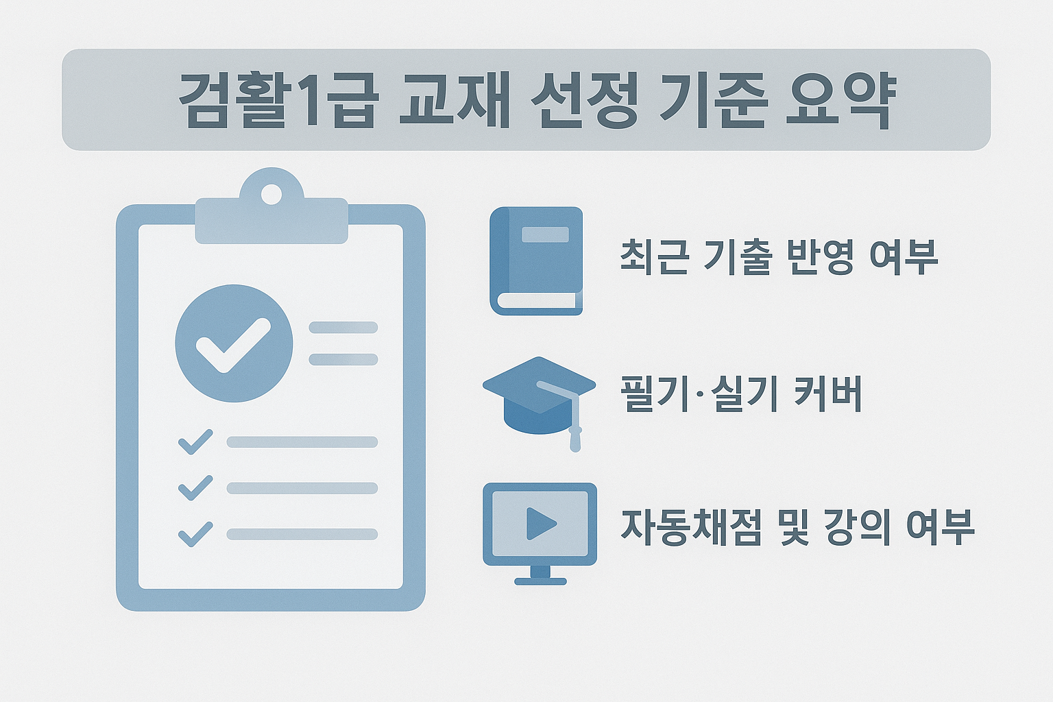 컴활 1급 수험생을 위한 교재 선택 기준을 한눈에 보기 쉽게 인포그래픽으로 정리한 이미지. 최근 기출 반영, 필기&middot;실기 커버 여부, 자동채점 제공 등 기준을 안내합니다.