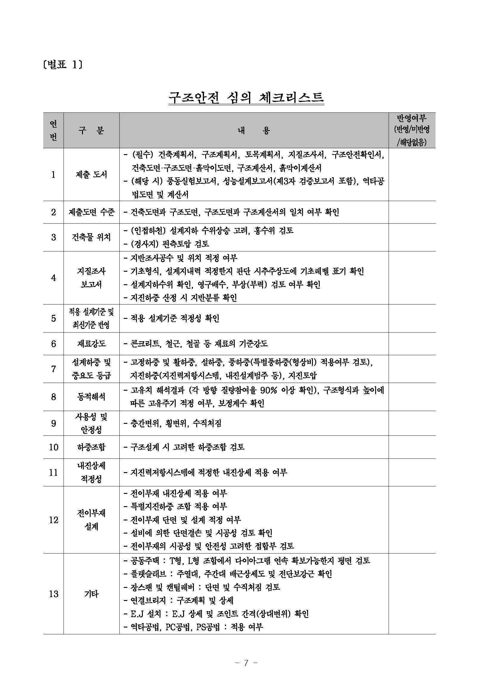 구조심의 체크리스트