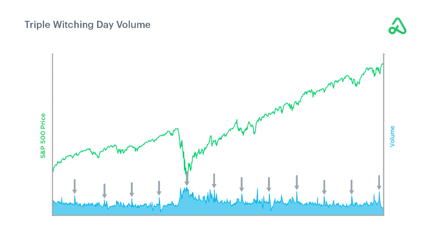 네 마녀의 날 데이트레이딩(단타) &amp; 스캘핑 전략 활용법