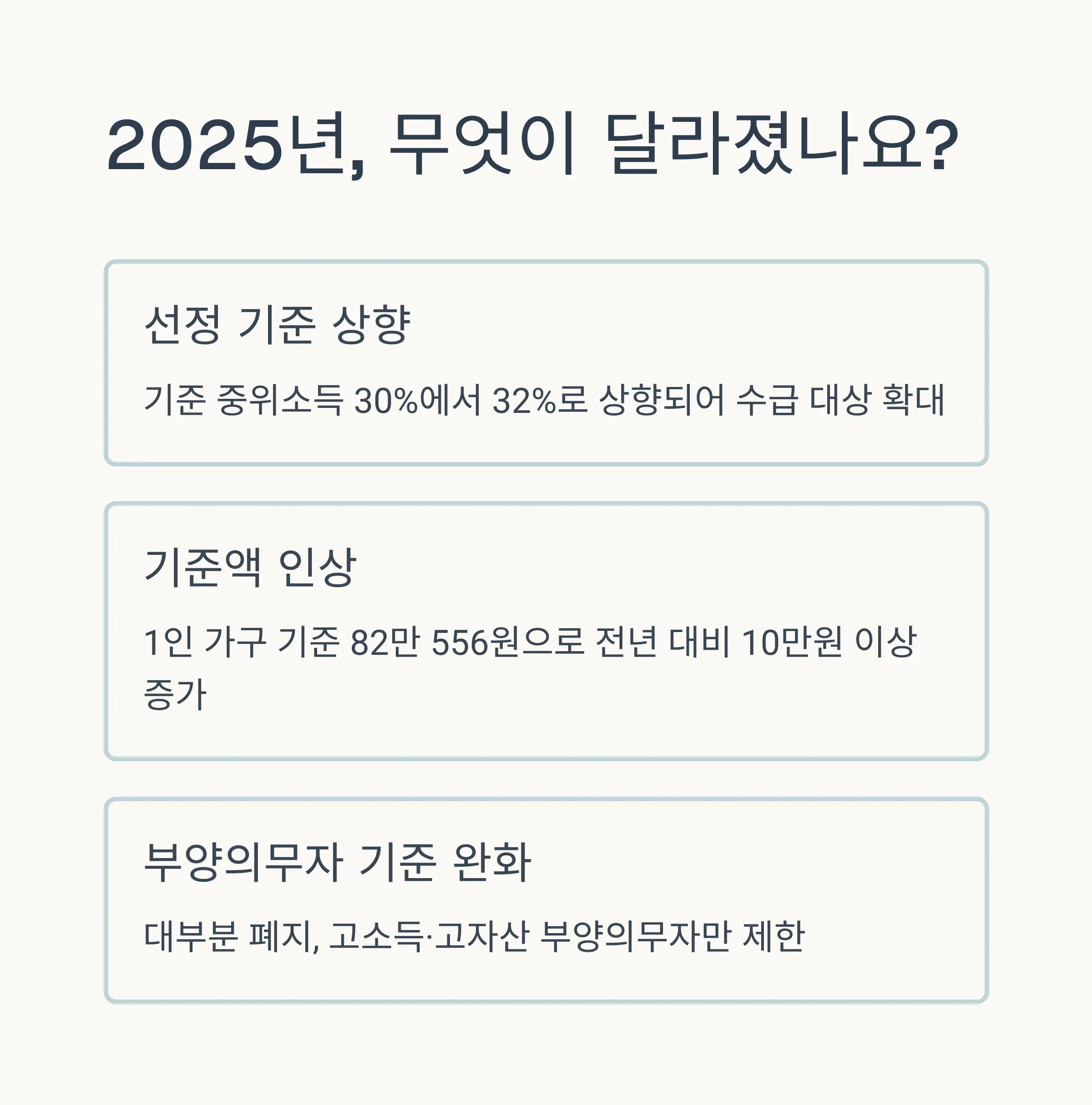 2025년 달라진 생계급여 선정기준 총정리
