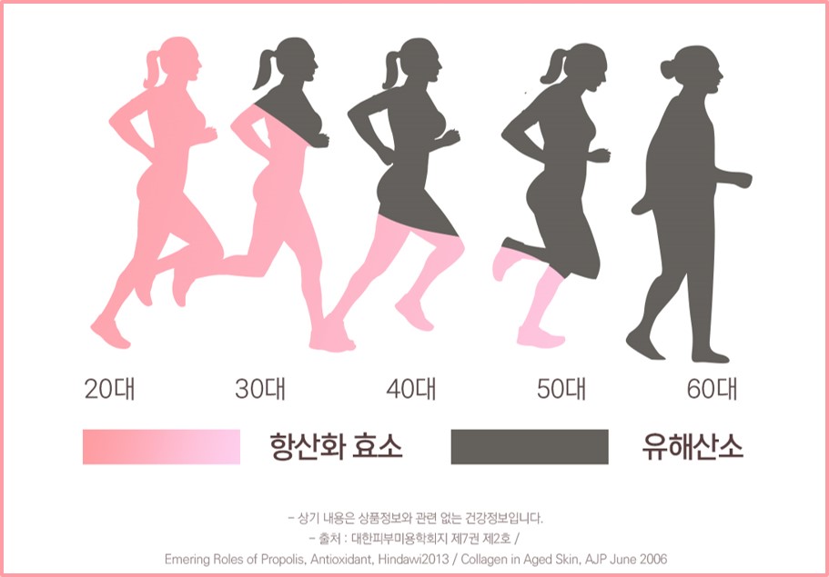 비타민C