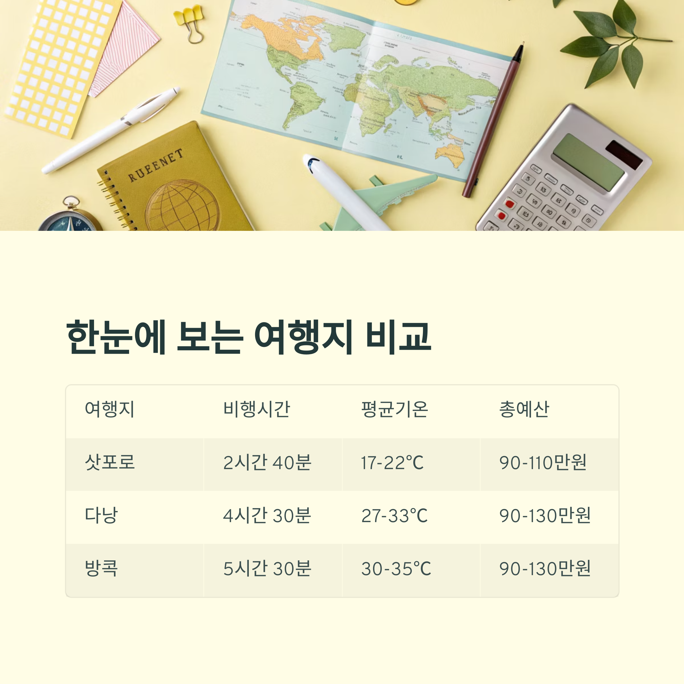 한눈에 보는 여행지 비교