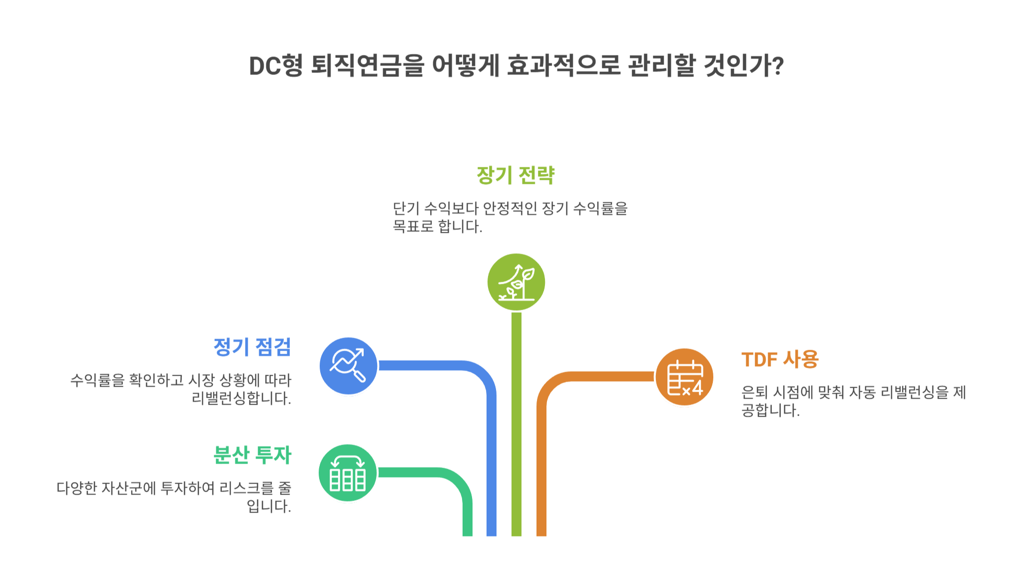 DC형 운용 팁과 주의사항