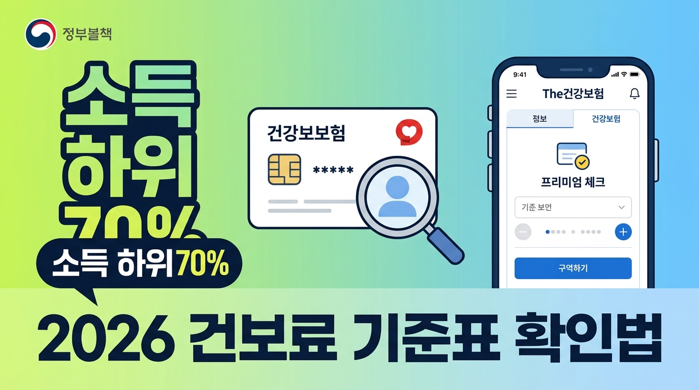 2026 소득 하위 70% 건강보험료 기준 확인법 가구별 기준표 The건강보험 앱 조회 방법 썸네일