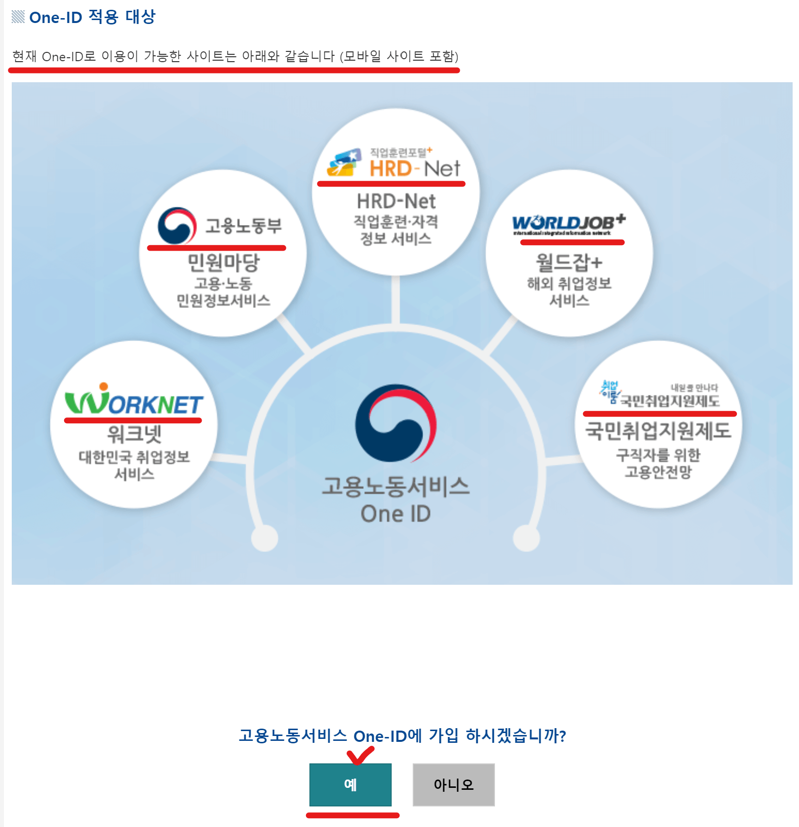 국민내일배움카드 온라인 회원가입방법