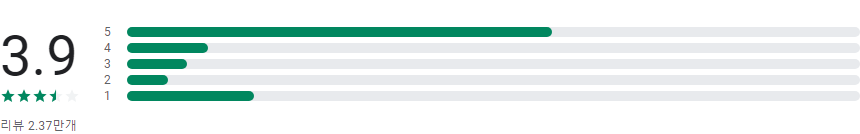 밀리의 서재, 오디오북, E-book, 전자책,문학, 소설, 비즈니스, 자기계발, 도슨트북, 인지도 1위, 베스트셀러, 신간, 워치(Wear OS 지원 기기)