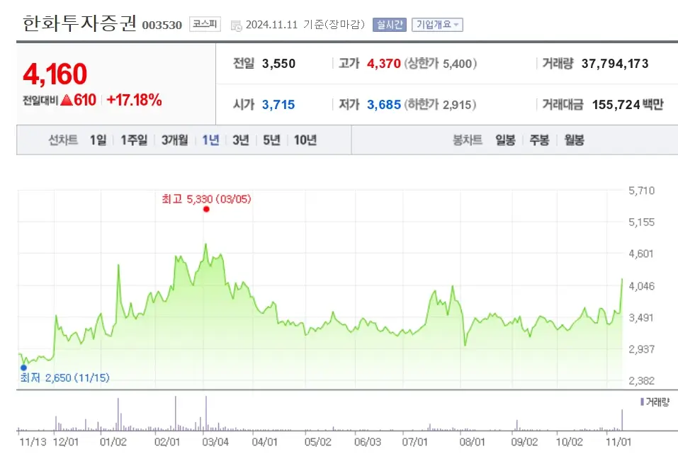 비트코인 암호화폐 관련주