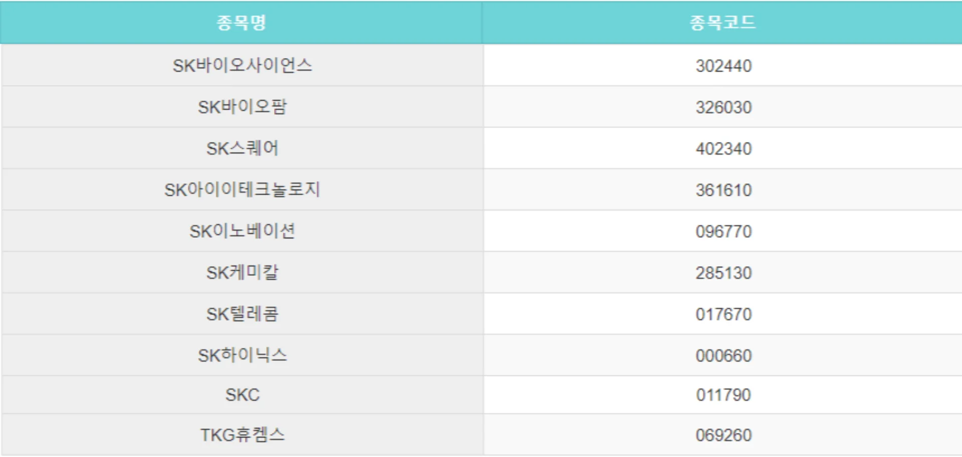 코스피-200-종목-리스트-20