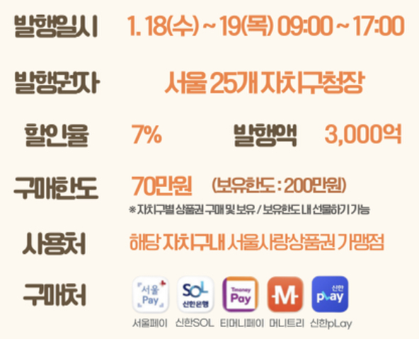 서울사랑상품권 구매방법 사용처 7% 할인2