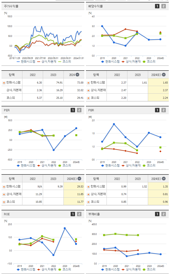 한화시스템_섹터분석