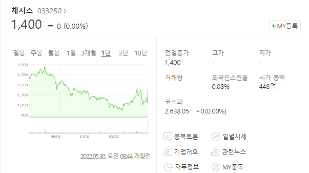 아프리카 돼지열병 관련주 체시스