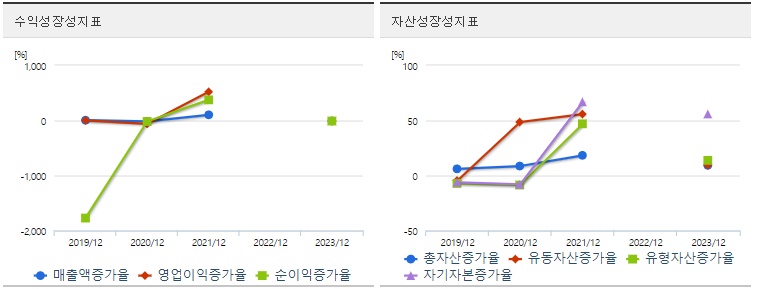 넥스틸 주가 수익성