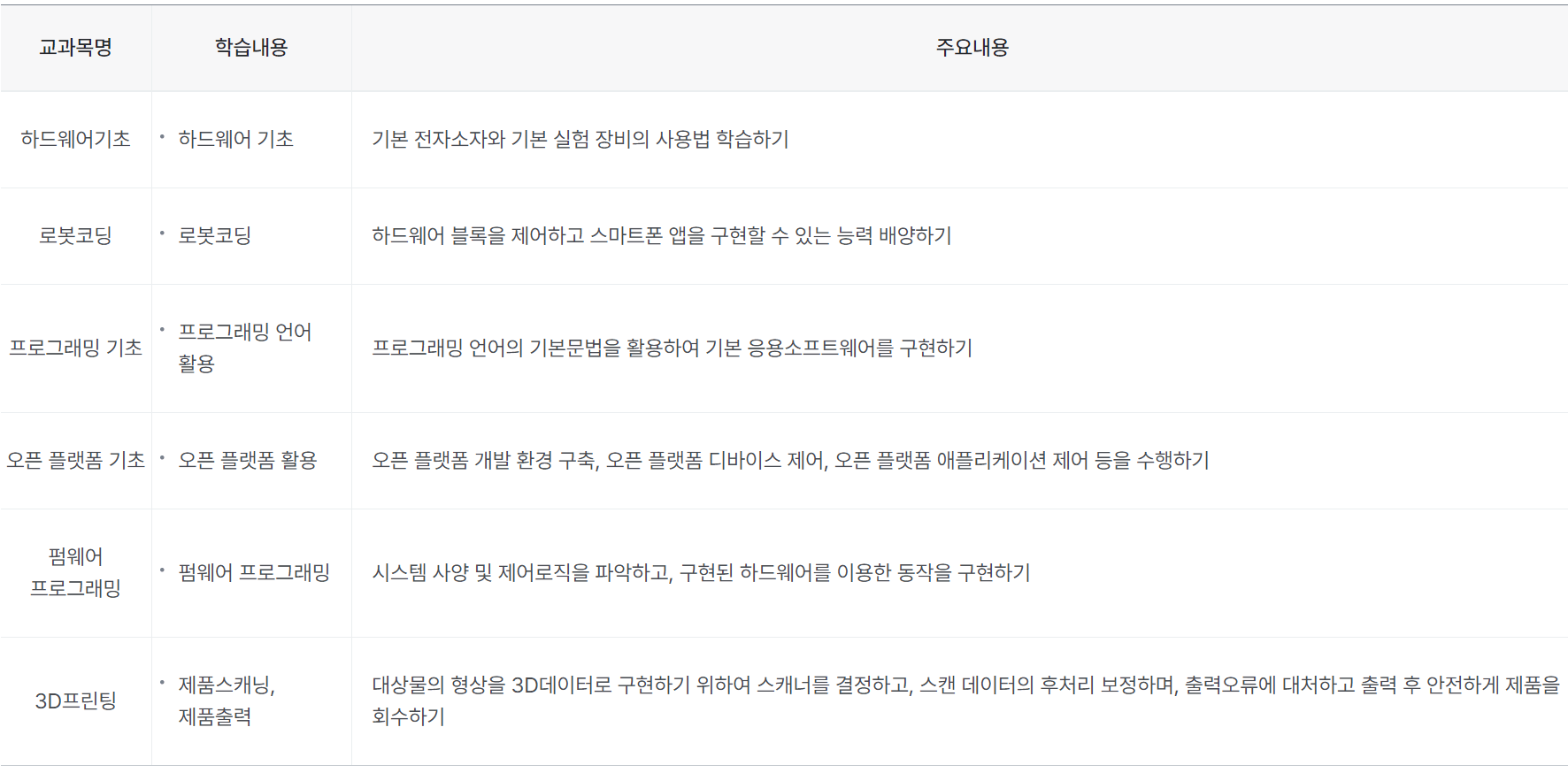 장애인 직업능력개발 사물인터넷 교육과정