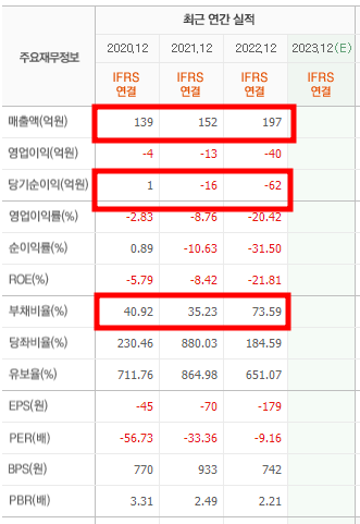 초전도체 관련주