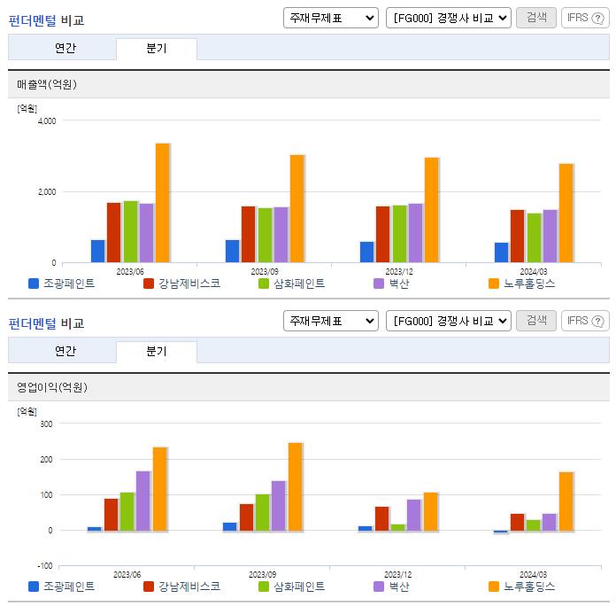조광페인트_업종분석