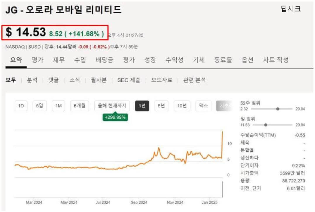 오로라 모바일 주가