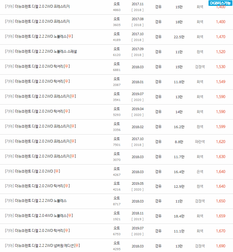 2017~2020년식 더 뉴 쏘렌토 중고차 시세