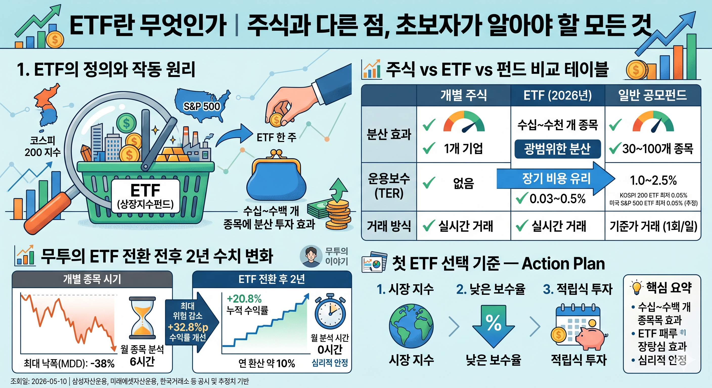 etf란 무엇인가