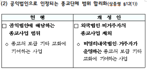 공익법인으로 인정되는 종교단체 범위 합리화