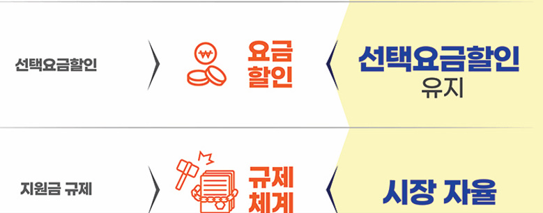 알트태그-단통법 페지 전후 내용2