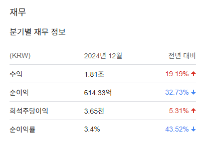 금호석유 주가 전망