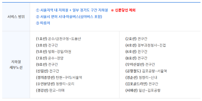 기후동행카드 사용구간