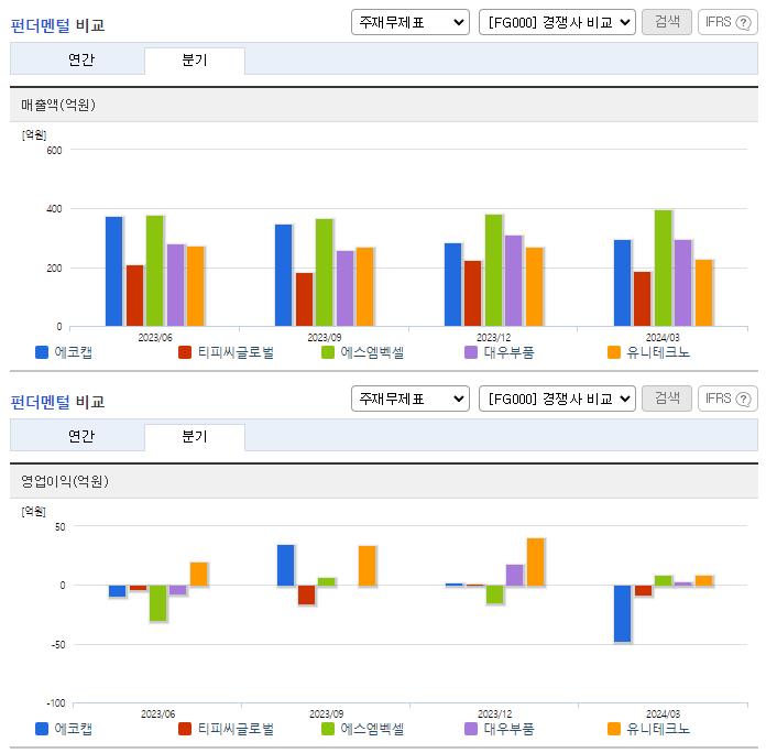 에코캡_업종분석