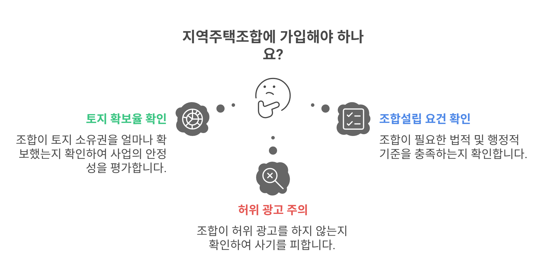 토지 확보율과 조합설립 요건 확인하기