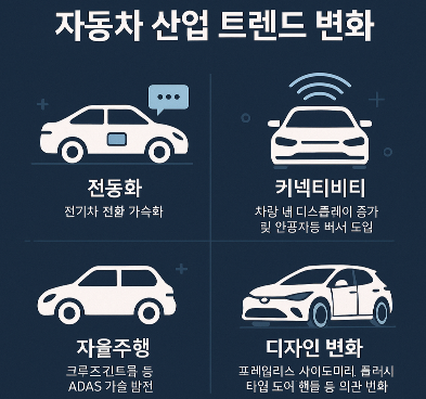 급변하는 자동차 산업