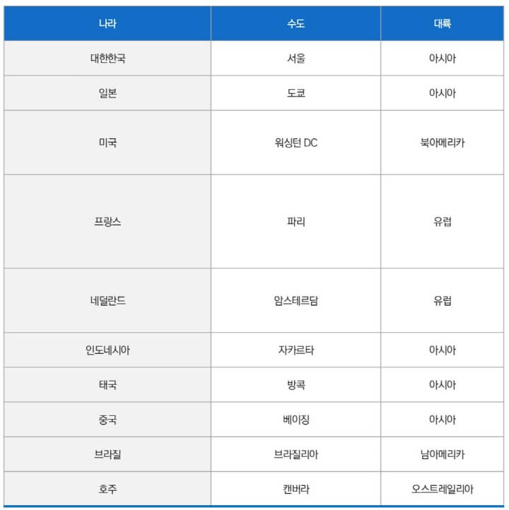 열-삭제가-완료된-표의-화면