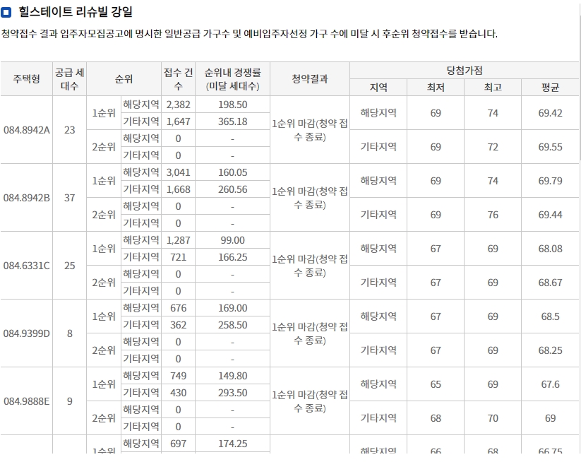 수방사사전청약최종-14