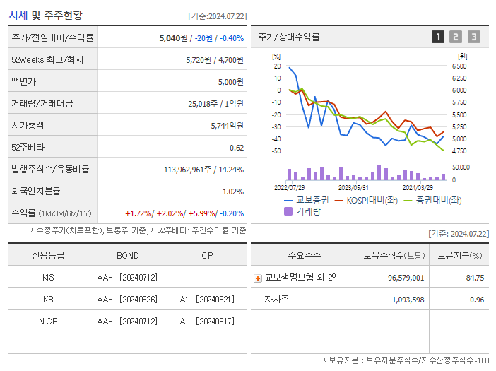 교보증권_기업개요