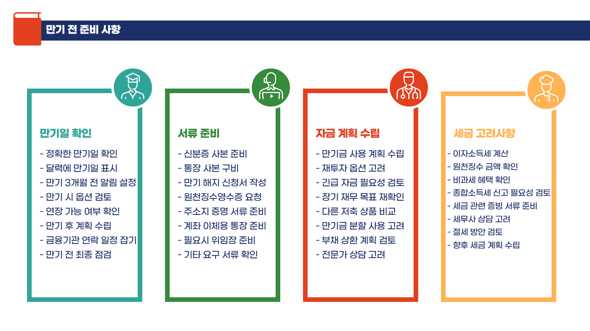 청년내일저축계좌 신청 후 관리 방법