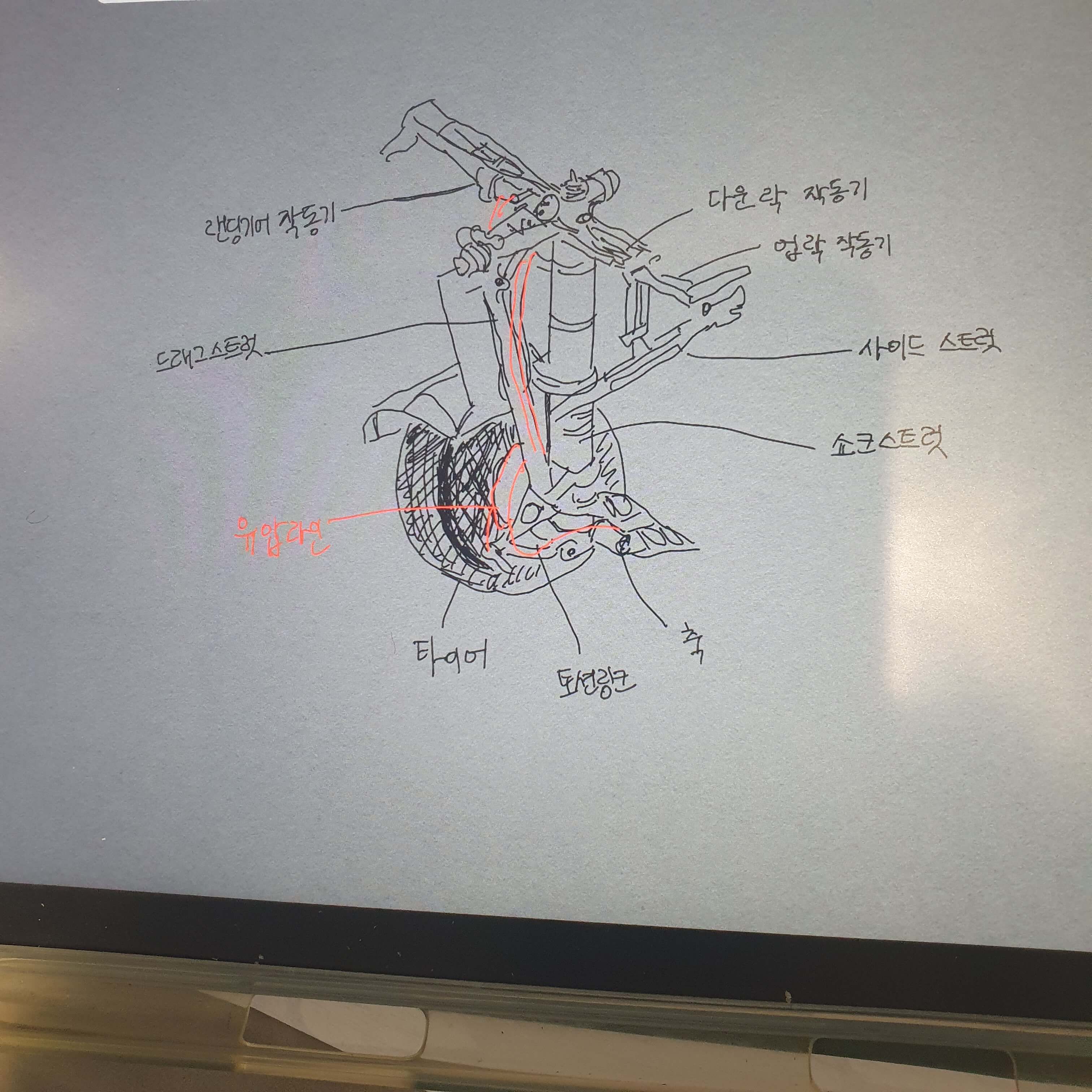항공기 착륙장치의 구성