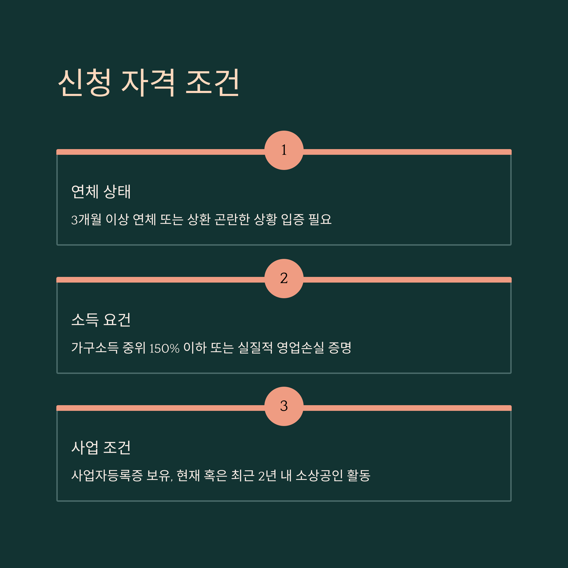 소상공인 빚탕감 신청 기간