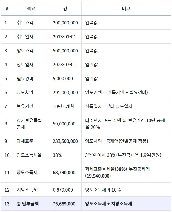 양도세 계산기