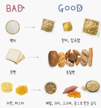 좋은 식재료 예시