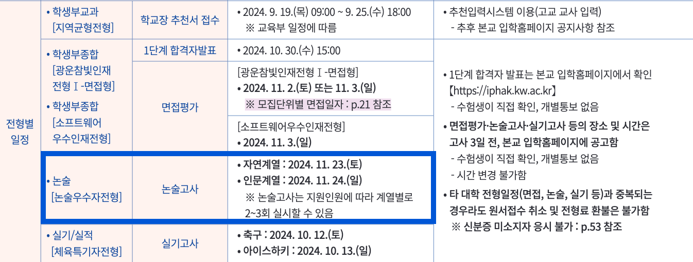 2025 광운대 수시 1단계 합격자 발표일정