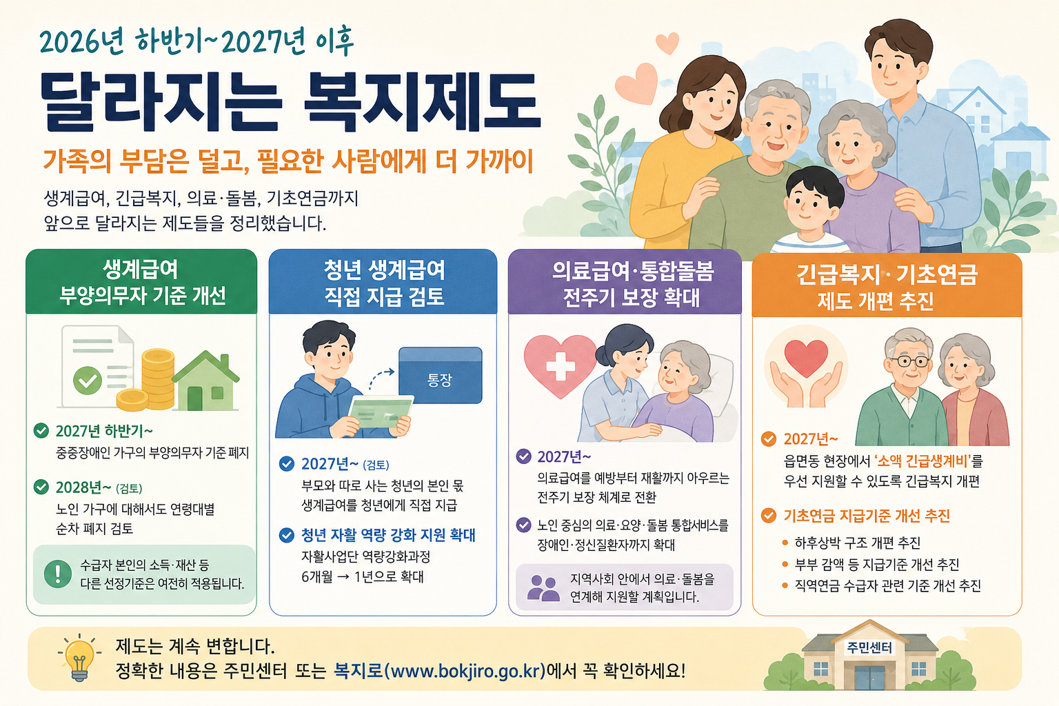 기초생활수급 제도 변화 (부양의무자, 청년생계급여, 긴급복지)