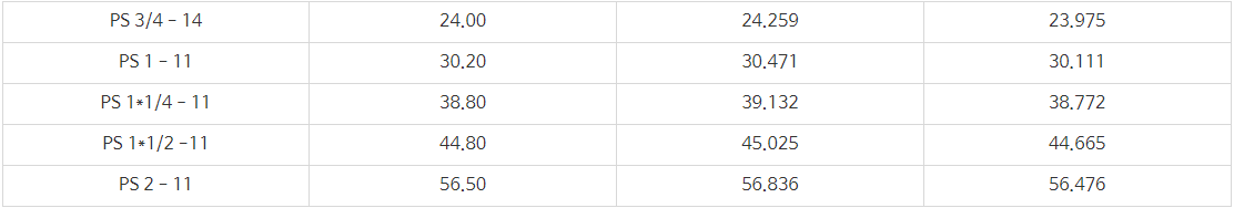 PS 관용 평행 나사용