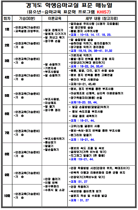 경기도 학생승마교실 표준 매뉴얼