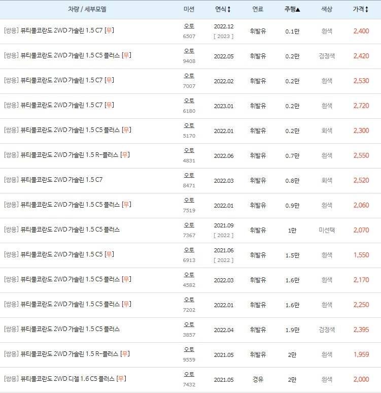 뷰티풀 코란도 중고차 키로수 낮은순