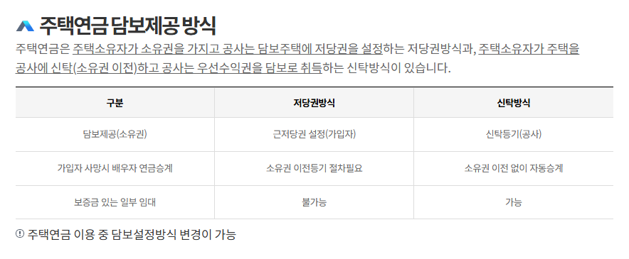 주택담보노후연금보증신청하기