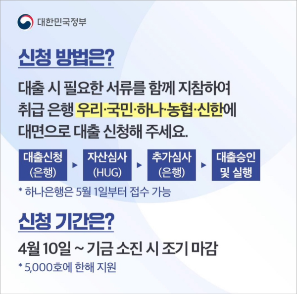 비정상거처 이주지원 버팀목전세자금